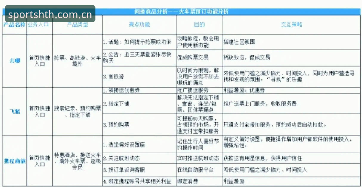 华体会HTH 华体会体育实用指南:用华体会HTH竞品对比掌握赛事数据核心优势